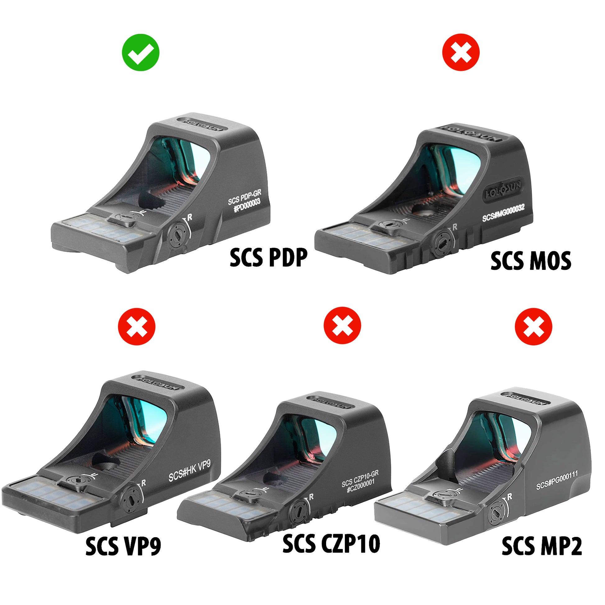 Comparison of SCS red dot sight models with labels and icons on a white background