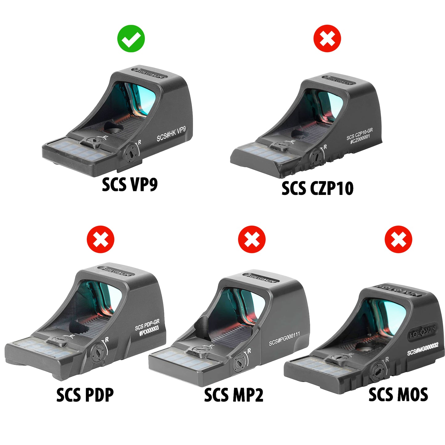 Comparison of different SCS sight models with correct and incorrect usage indicated.
