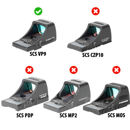 Comparison of different SCS sight models with correct and incorrect usage indicated.